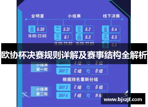 欧协杯决赛规则详解及赛事结构全解析